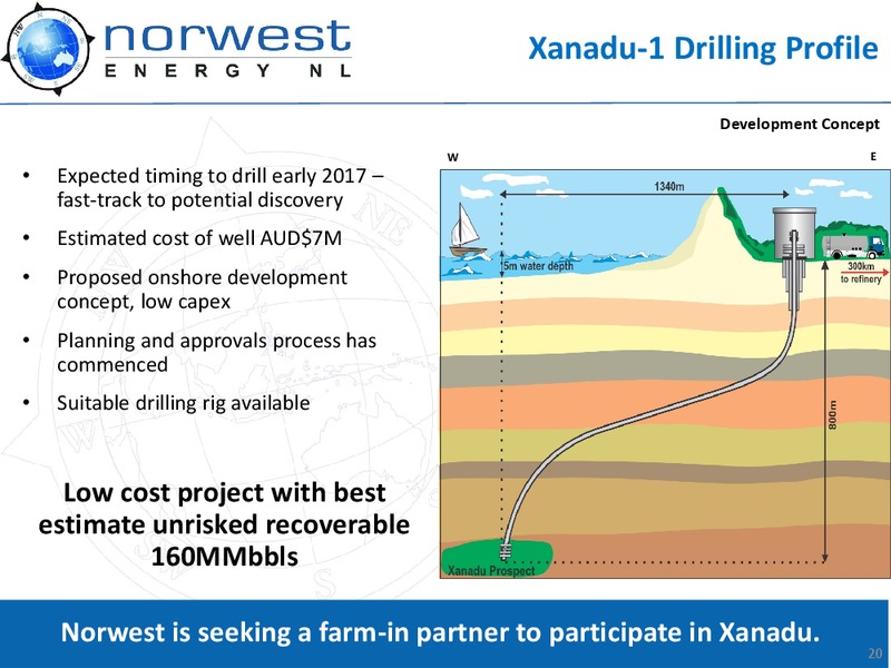 SEAPEX Singapore   2016 – Norwest Energy – slide 19