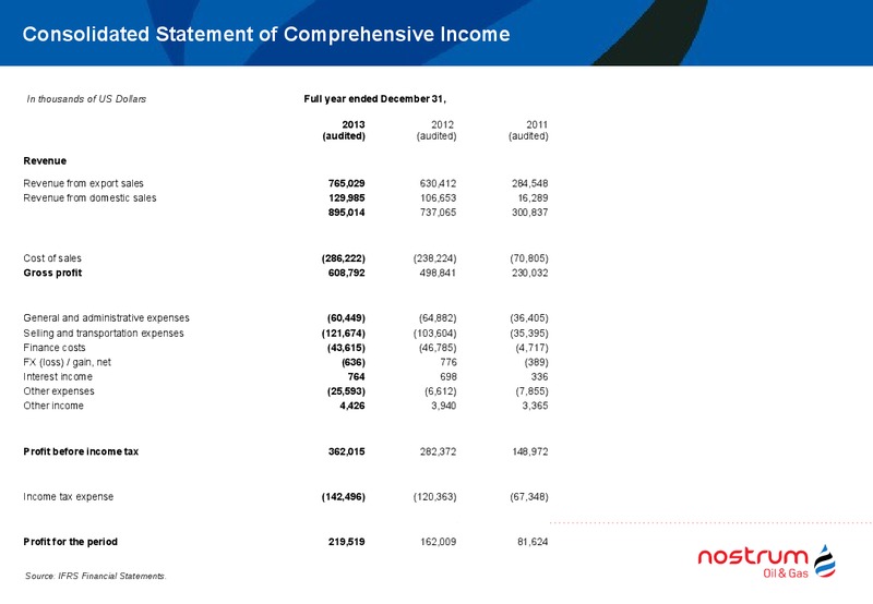 APRIL 2014 EARNINGS CALL – Nostrum Oil and Gas Plc – slide 12