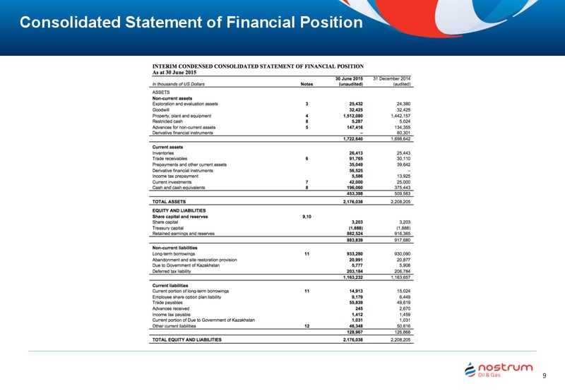 August 2015 Investor Presentation – Nostrum Oil and Gas Plc – slide 9