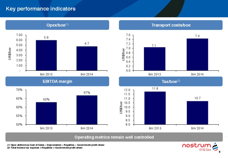 Q3 2014 EARNINGS CALL – Nostrum Oil and Gas Plc – slide 7