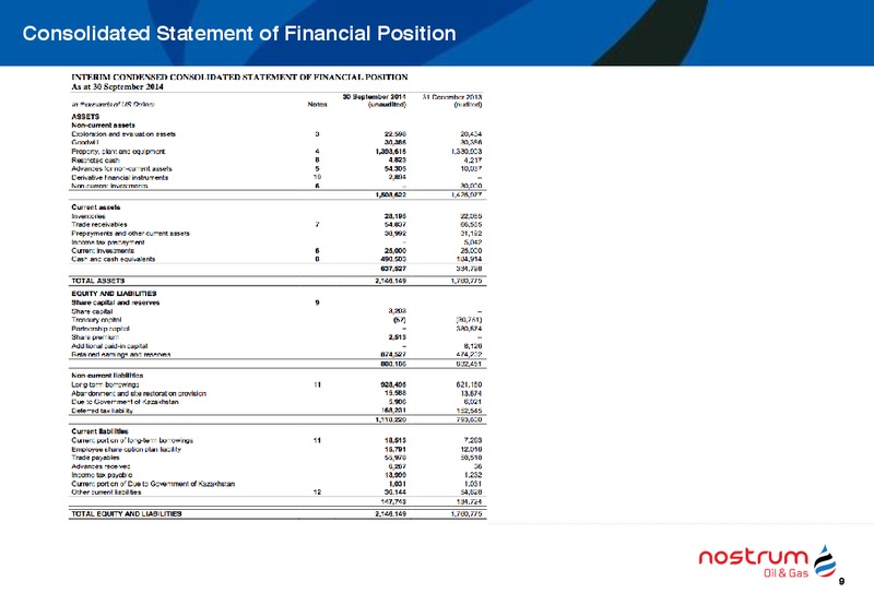 Q3 2014 EARNINGS CALL – Nostrum Oil and Gas Plc – slide 10