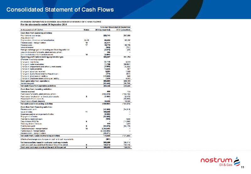 Q3 2014 EARNINGS CALL – Nostrum Oil and Gas Plc – slide 12