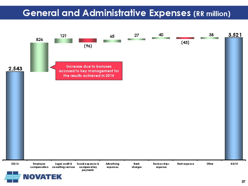 Q4 2014 EARNINGS CALL – Novatek – slide 36