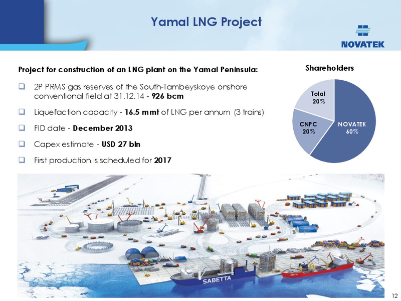 BAML Oil  Gas Conference – Novatek – slide 11