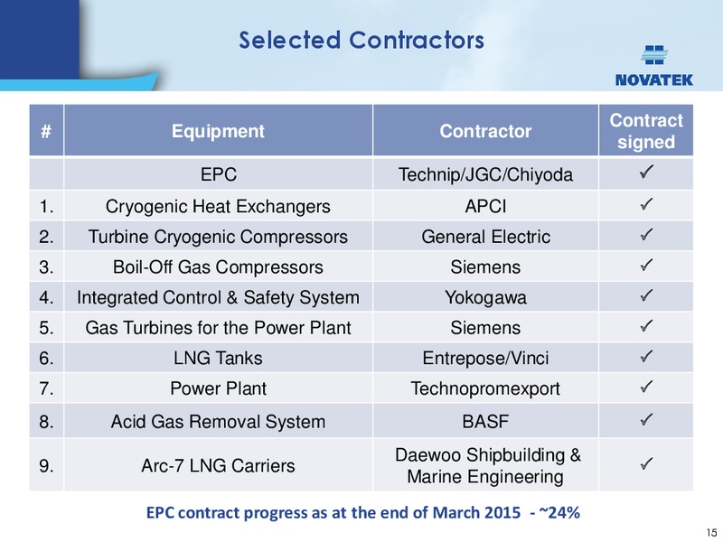 BAML Oil  Gas Conference – Novatek – slide 14
