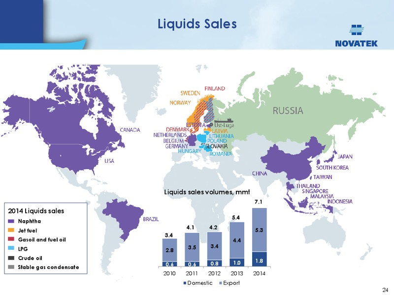 BAML Oil  Gas Conference – Novatek – slide 23