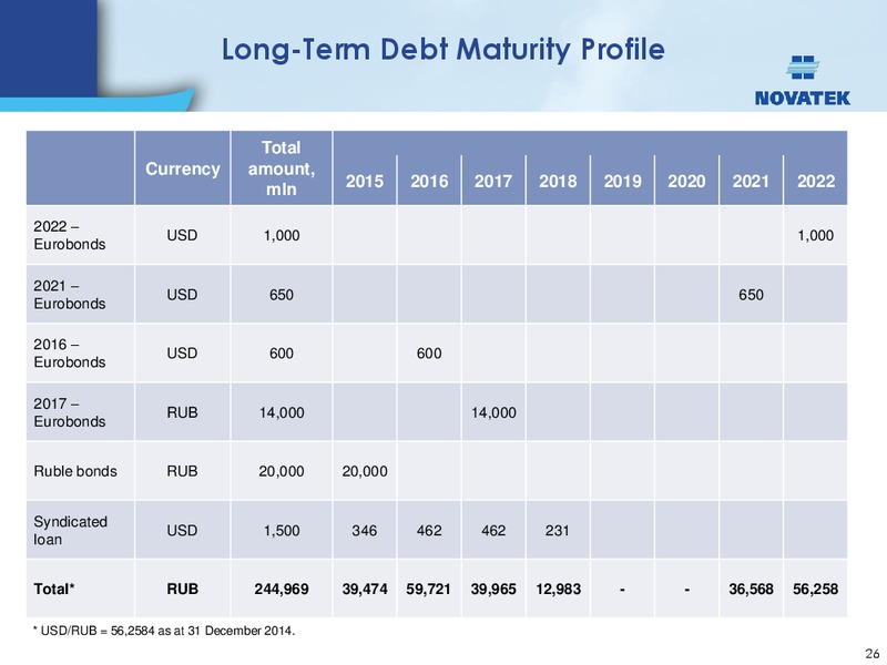 BAML Oil  Gas Conference – Novatek – slide 25