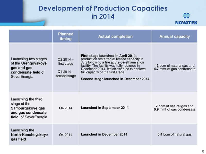BANK OF AMERICA MERRILL LYNCH OIL & GAS CONFERENCE – Novatek – slide 7