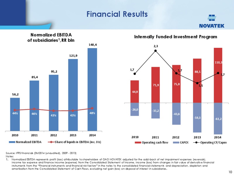 BANK OF AMERICA MERRILL LYNCH OIL & GAS CONFERENCE – Novatek – slide 9