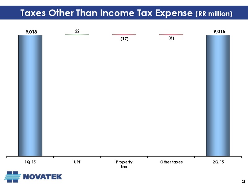 Q2 2015 Conference Call – Novatek – slide 27