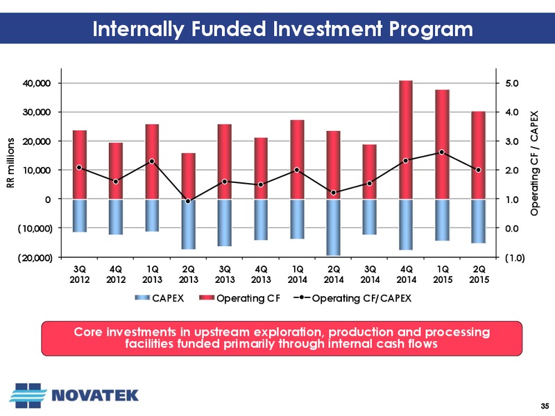 Q2 2015 Conference Call – Novatek – slide 34