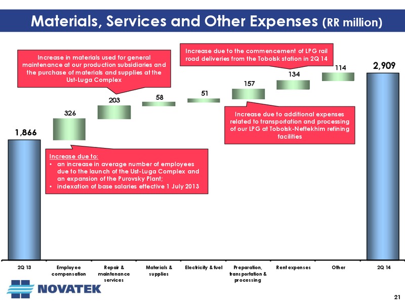 Q2 2014 Earnings Call – Novatek – slide 20