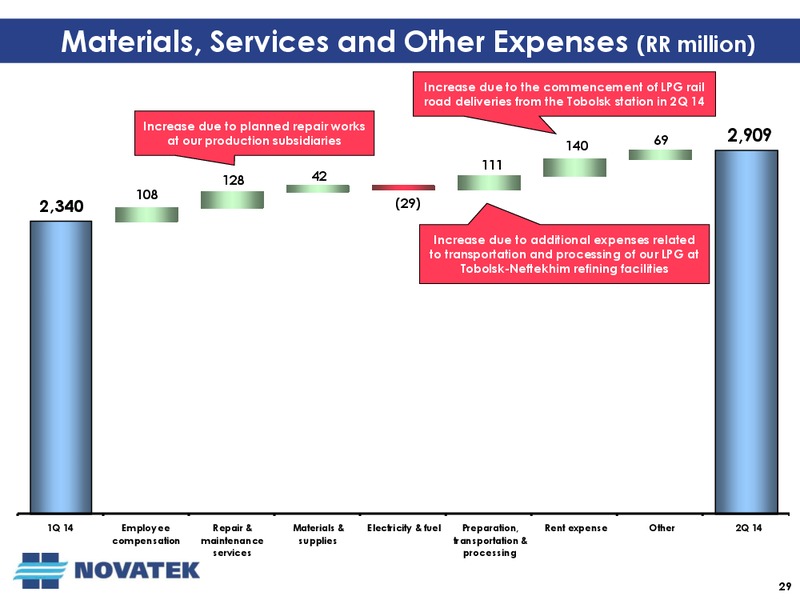 Q2 2014 Earnings Call – Novatek – slide 28