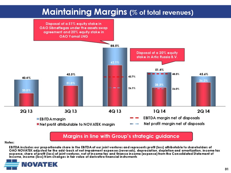 Q2 2014 Earnings Call – Novatek – slide 30