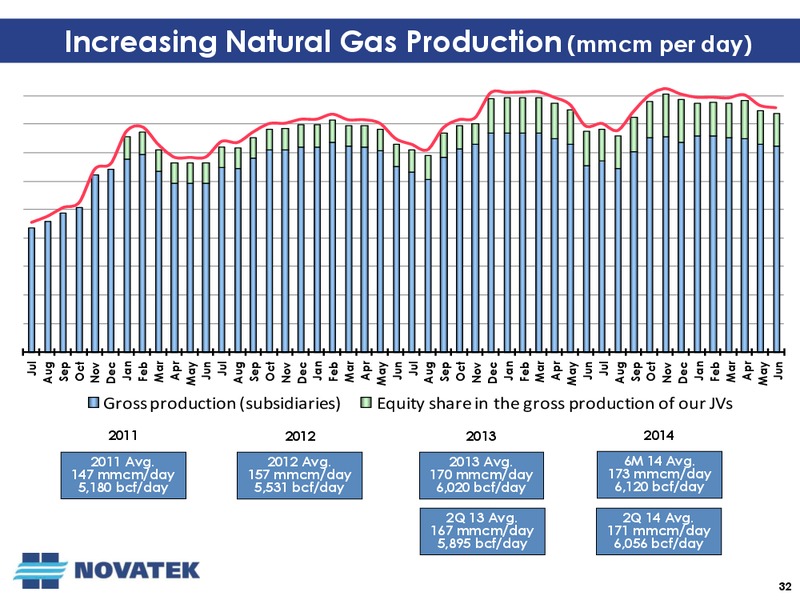 Q2 2014 Earnings Call – Novatek – slide 31