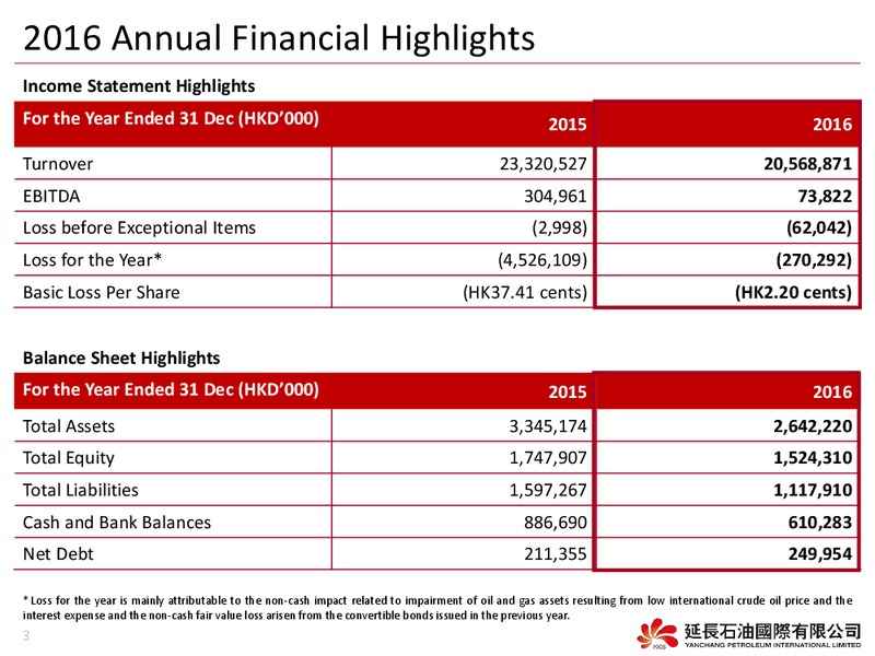 June 2017 Corporate Presentation – Novus Energy Inc. – slide 2