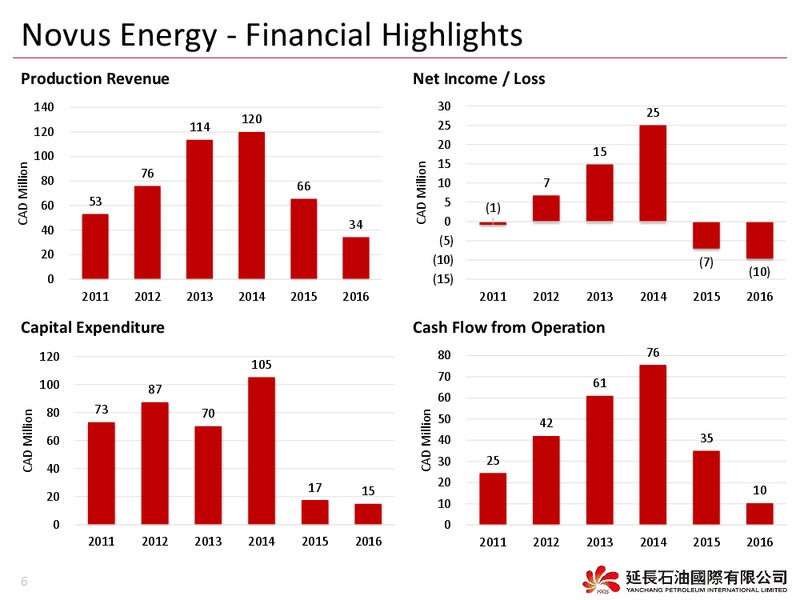 June 2017 Corporate Presentation – Novus Energy Inc. – slide 5