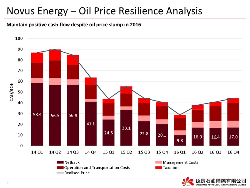 June 2017 Corporate Presentation – Novus Energy Inc. – slide 6