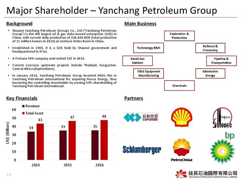 June 2017 Corporate Presentation – Novus Energy Inc. – slide 13