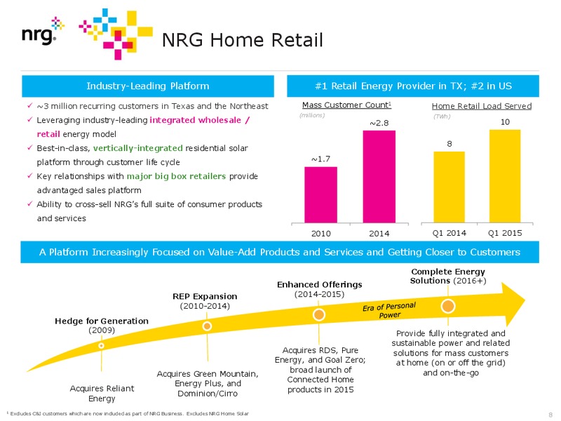 JUNE 2015 INVESTOR PRESENTATION – Nrg Energy Inc. – slide 8