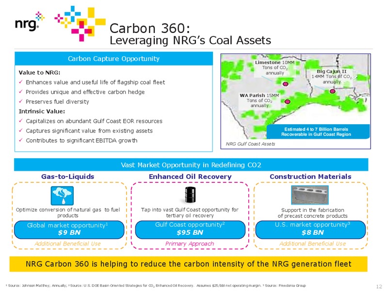 JUNE 2015 INVESTOR PRESENTATION – Nrg Energy Inc. – slide 12