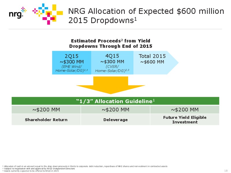 JUNE 2015 INVESTOR PRESENTATION – Nrg Energy Inc. – slide 18