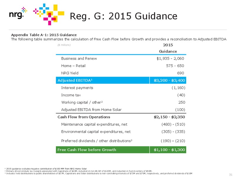 JUNE 2015 INVESTOR PRESENTATION – Nrg Energy Inc. – slide 31