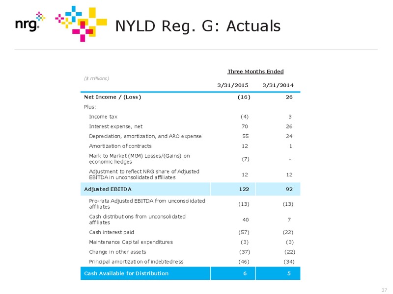 JUNE 2015 INVESTOR PRESENTATION – Nrg Energy Inc. – slide 37