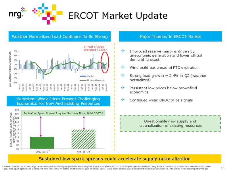 Q2 2015 Results – Nrg Energy Inc. – slide 10