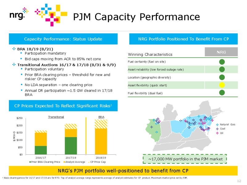 Q2 2015 Results – Nrg Energy Inc. – slide 12