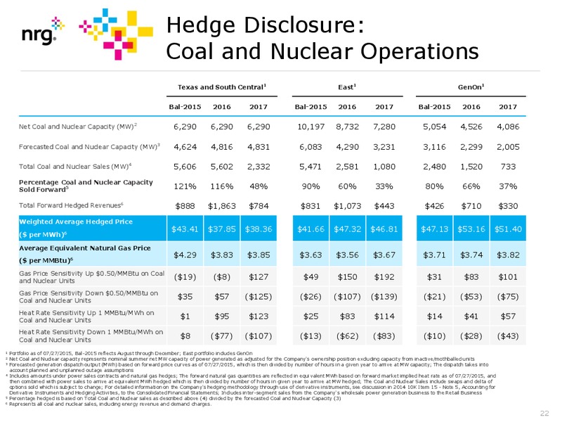 Q2 2015 Results – Nrg Energy Inc. – slide 22
