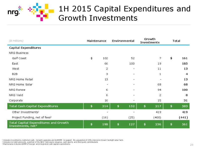 Q2 2015 Results – Nrg Energy Inc. – slide 28