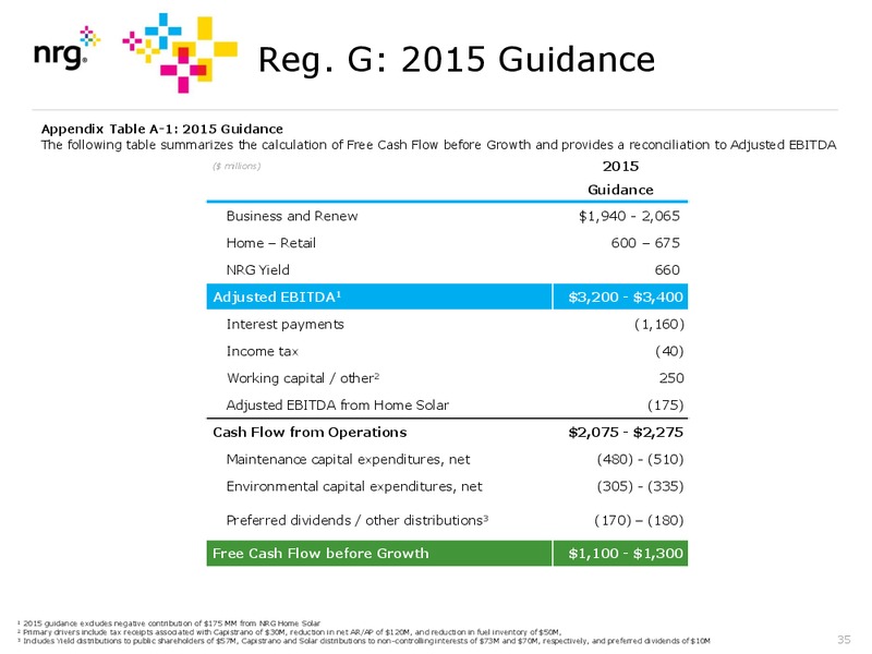 Q2 2015 Results – Nrg Energy Inc. – slide 35