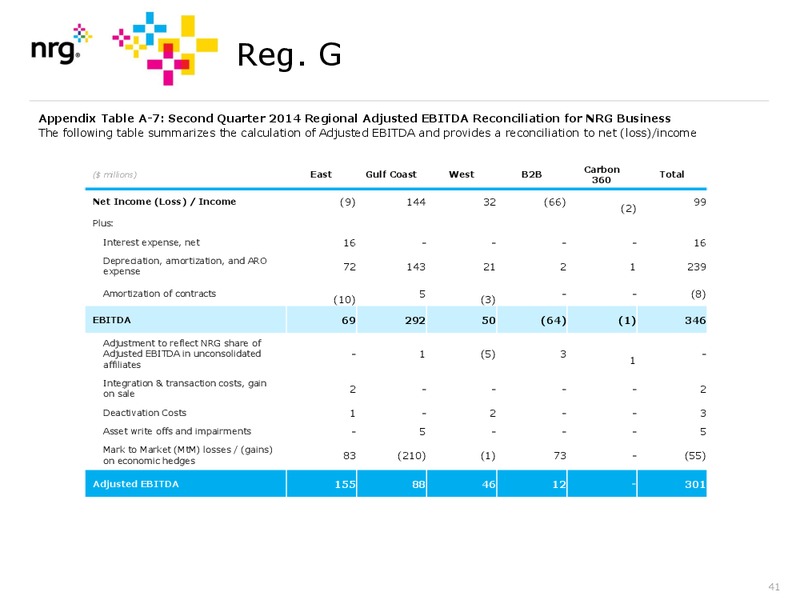 Q2 2015 Results – Nrg Energy Inc. – slide 41