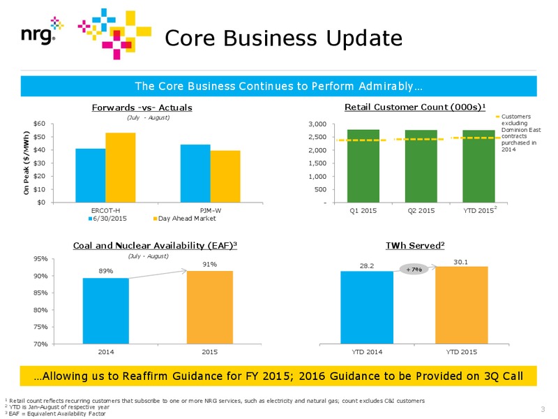 Investor Presentation September 2015 – Nrg Energy Inc. – slide 3