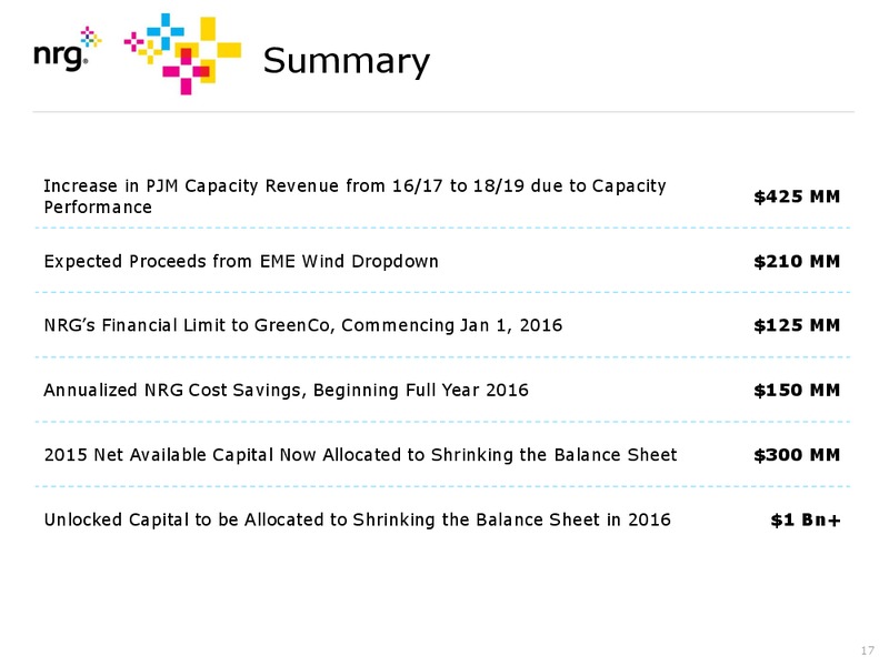 Investor Presentation September 2015 – Nrg Energy Inc. – slide 17