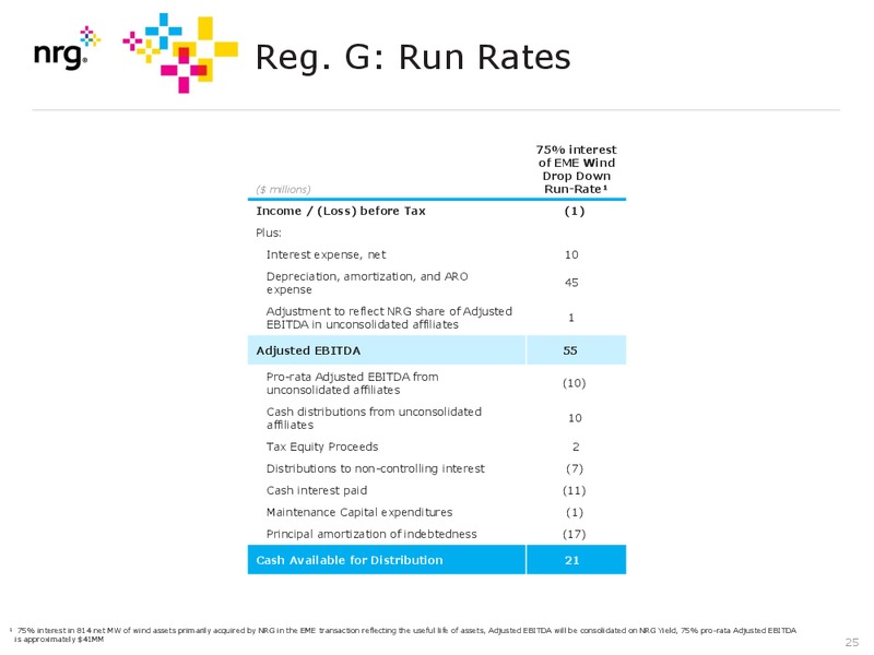 Investor Presentation September 2015 – Nrg Energy Inc. – slide 23
