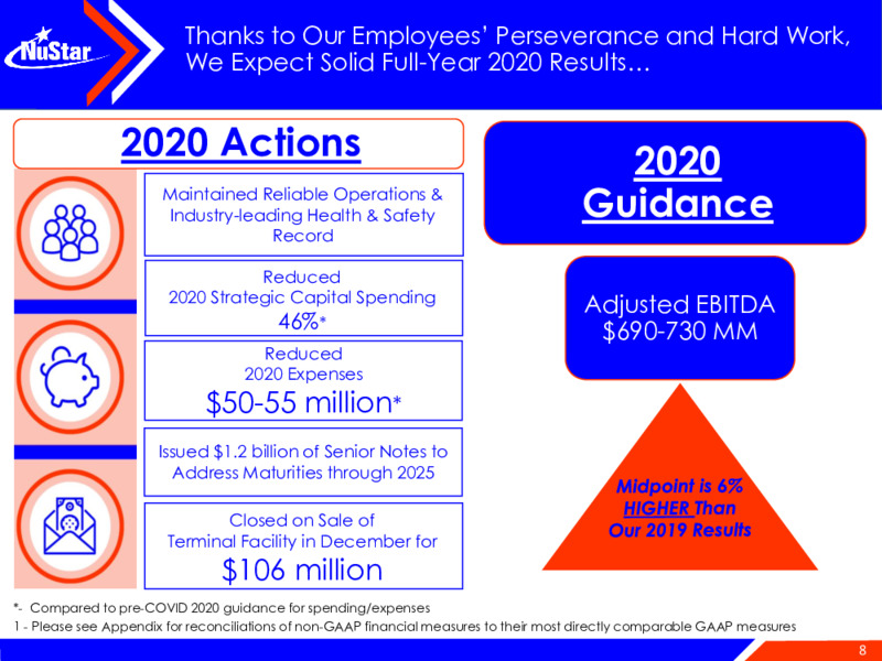 2021 UBS Winter Infrastructure & Energy Virtual Conference – NuStar Energy L.P. – slide 7