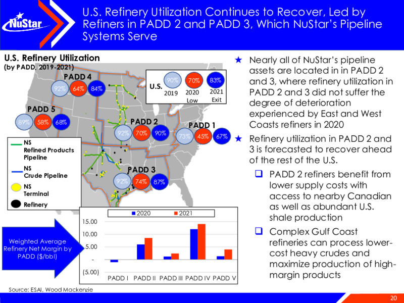 2021 UBS Winter Infrastructure & Energy Virtual Conference – NuStar Energy L.P. – slide 19