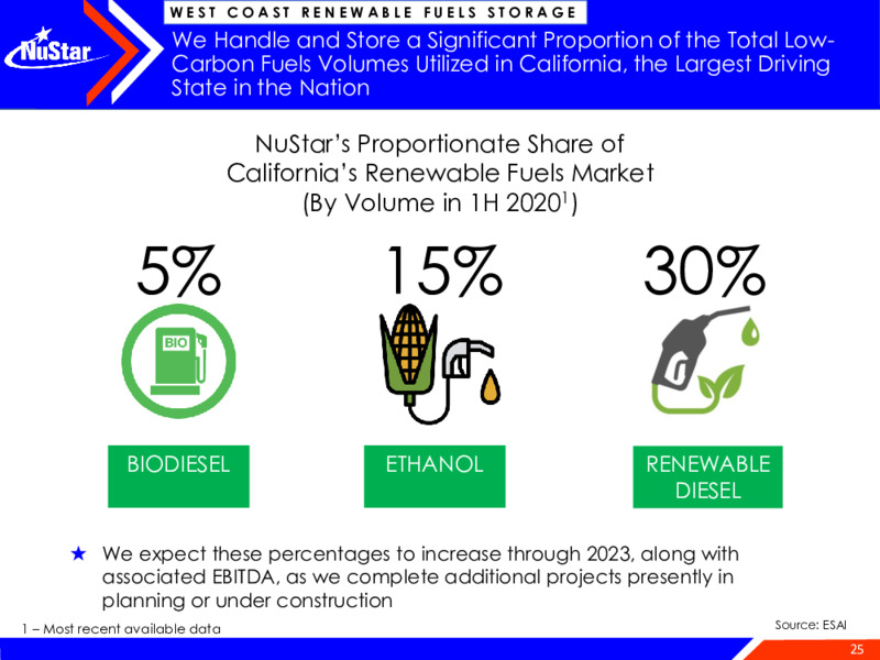 2021 UBS Winter Infrastructure & Energy Virtual Conference – NuStar Energy L.P. – slide 24