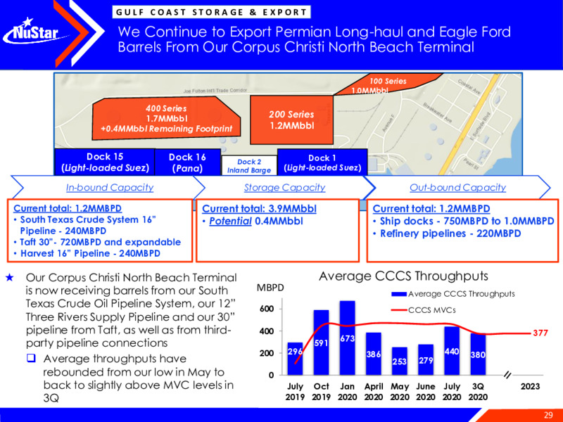 2021 UBS Winter Infrastructure & Energy Virtual Conference – NuStar Energy L.P. – slide 28