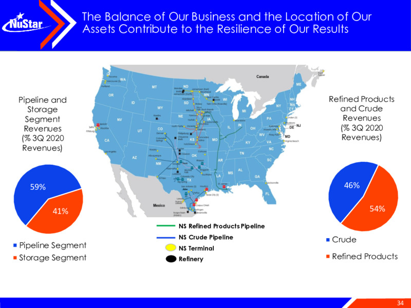 2021 UBS Winter Infrastructure & Energy Virtual Conference – NuStar Energy L.P. – slide 33