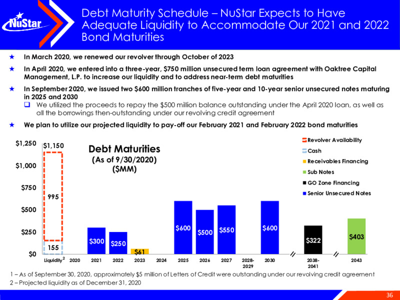 2021 UBS Winter Infrastructure & Energy Virtual Conference – NuStar Energy L.P. – slide 35