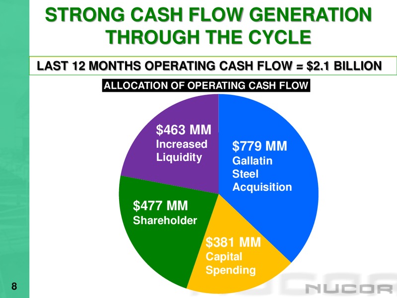 2015 Industrials Conference – Nucor Corporation – slide 7
