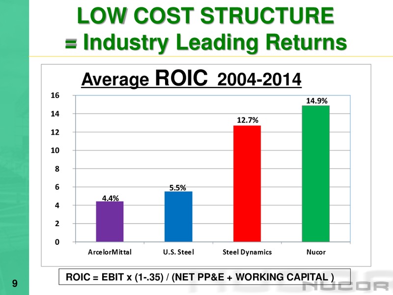 2015 Industrials Conference – Nucor Corporation – slide 8