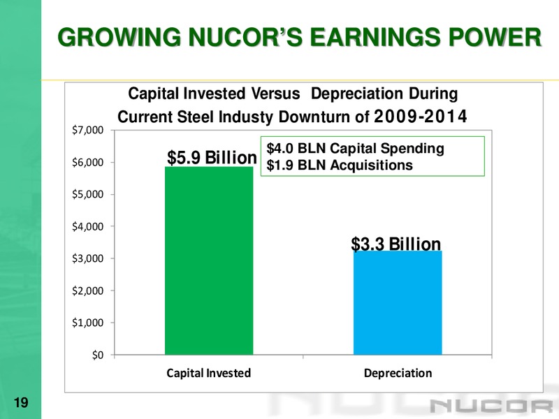 2015 Industrials Conference – Nucor Corporation – slide 18