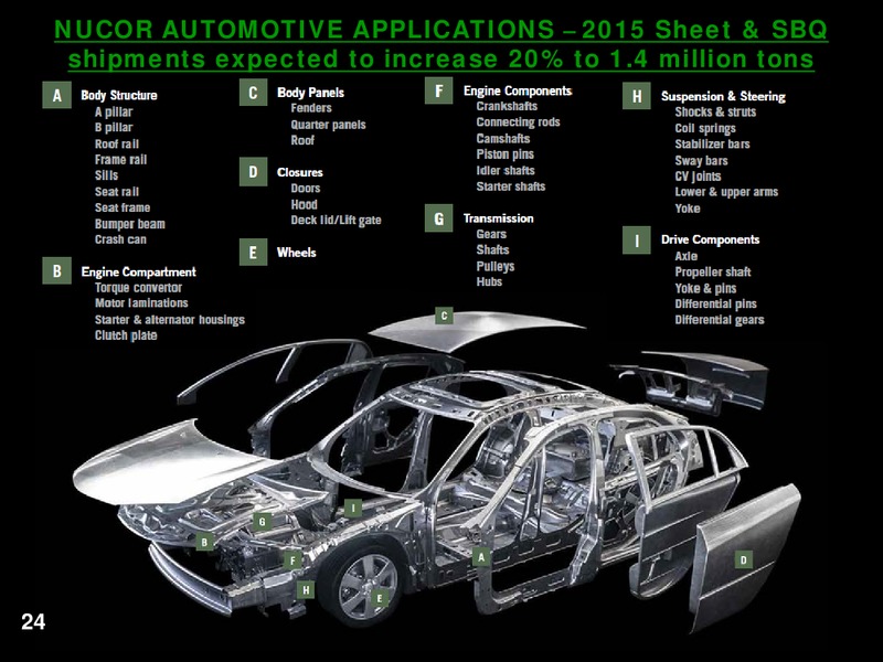 2015 Industrials Conference – Nucor Corporation – slide 23