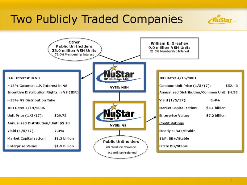 2017 UBS Global Oil and Gas Conference – Nustar Energy L.P. – slide 3