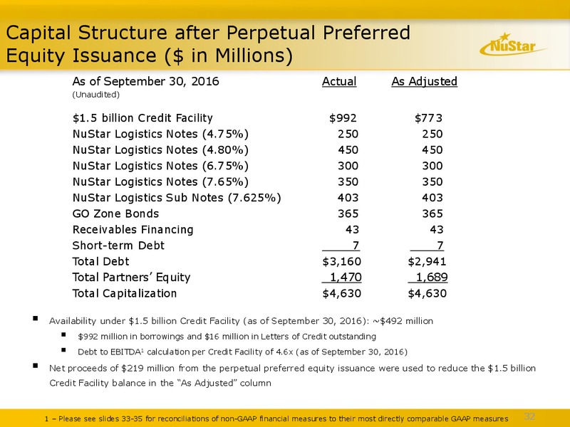 2017 UBS Global Oil and Gas Conference – Nustar Energy L.P. – slide 31
