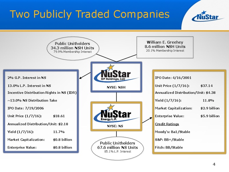 UBS MLP One on One Conference – Nustar Energy L.P. – slide 3